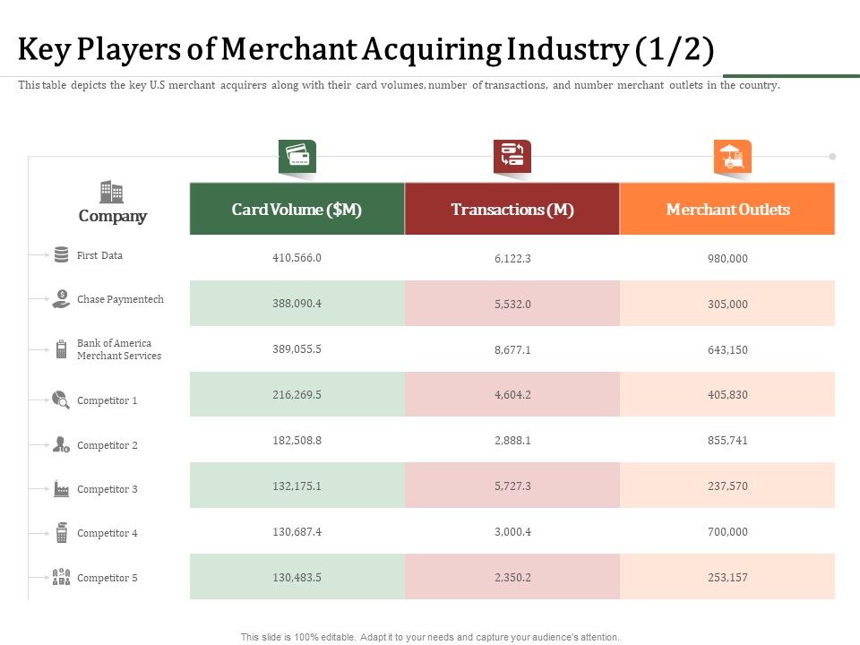 Challenges_And_Opportunities_For_Merchant_Acquirers_Key_Players_Of_Merchant_Acquiring_Industry_Data_Icons_PDF_Slide_1.jpg