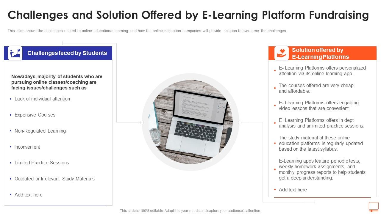 Challenges_And_Solution_Offered_By_E_Learning_Platform_Fundraising_Ppt_Show_Design_Templates_PDF_Slide_1.jpg