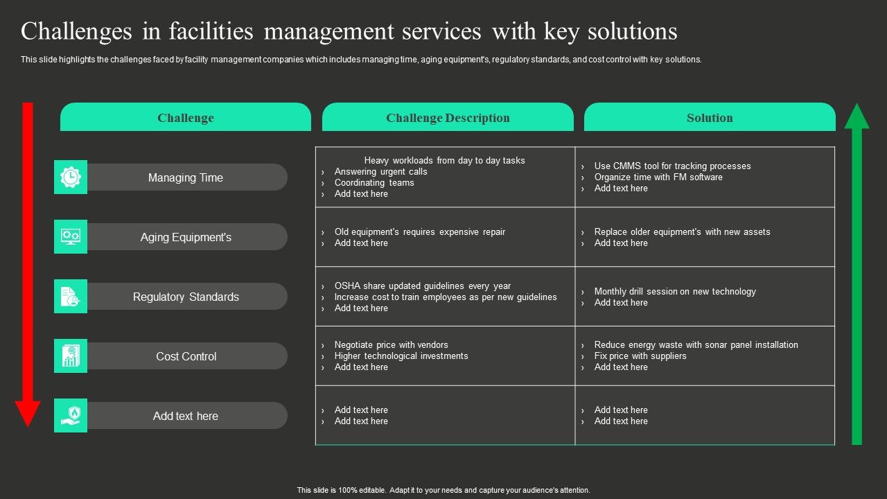 Challenges In Facilities Management Services With Key Solutions ...
