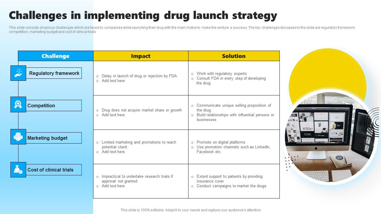 Challenges_In_Implementing_Drug_Launch_Strategy_Guidelines_PDF_Slide_1.jpg