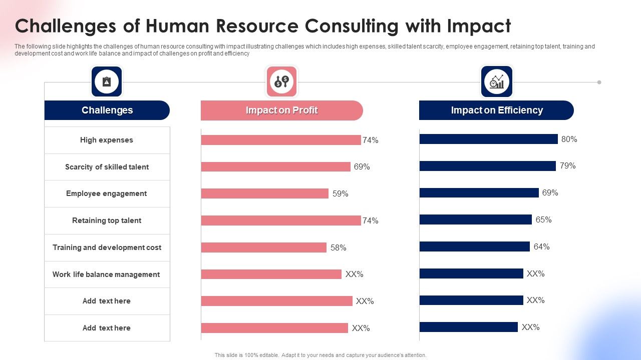 Challenges Of Human Resource Consulting With Impact Ppt Styles Layout PDF