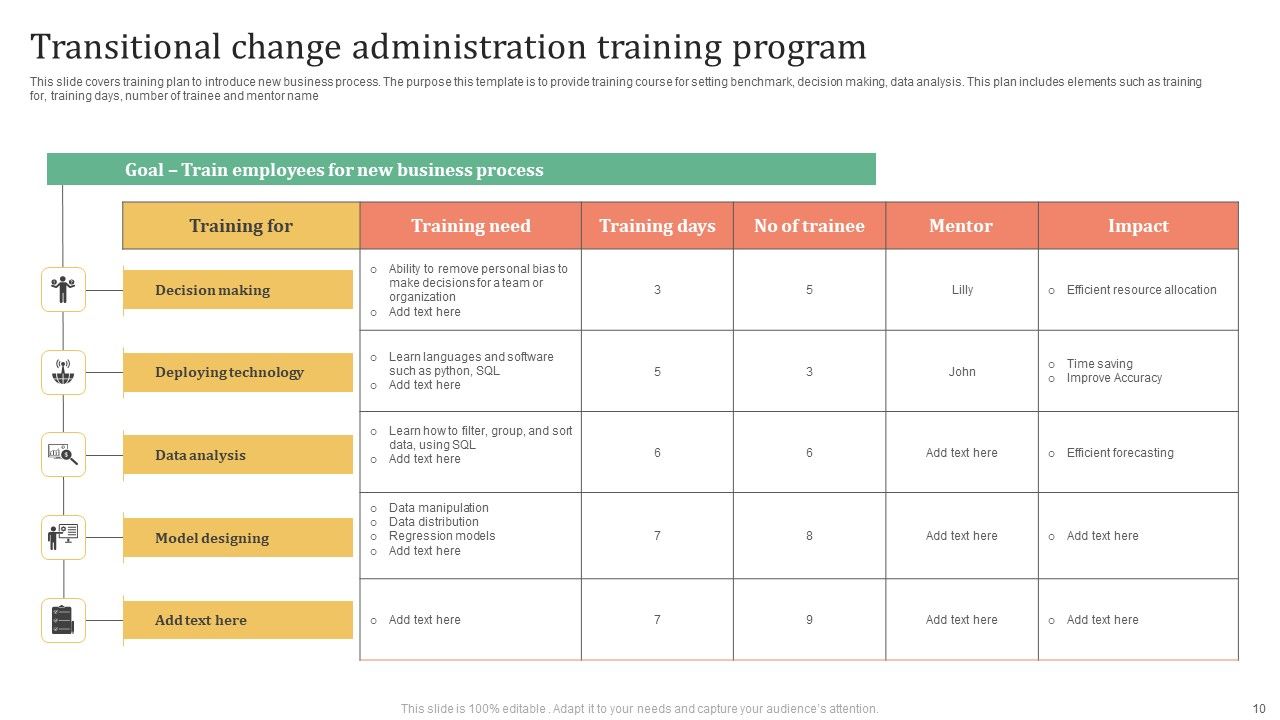 Change Administration Training Program Ppt PowerPoint Presentation Complete Deck With Slides Slide10