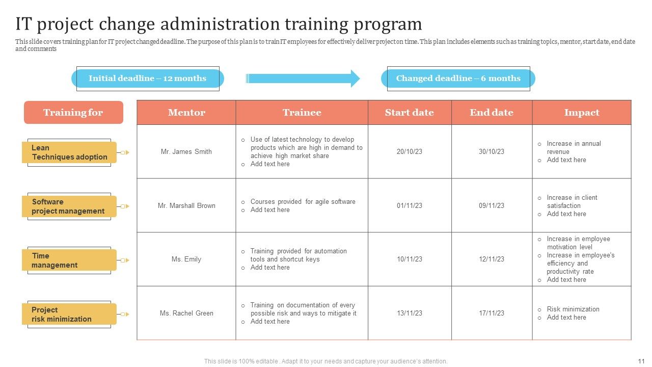 Change Administration Training Program Ppt PowerPoint Presentation Complete Deck With Slides Slide11