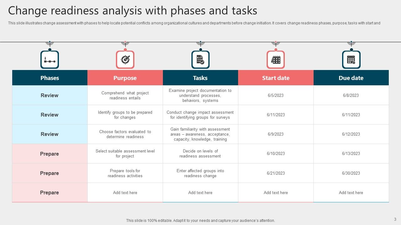 Change Analysis Ppt PowerPoint Presentation Complete Deck With Slides Slide03
