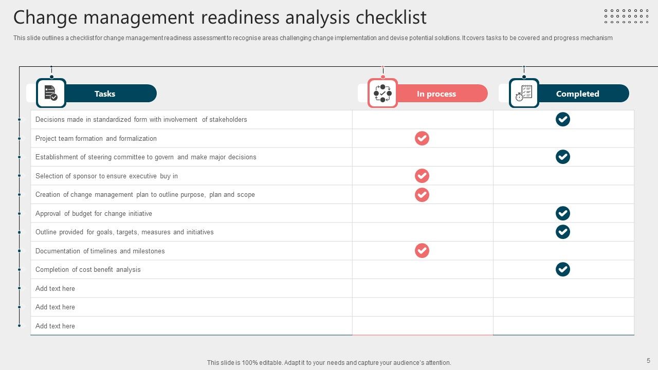 Change Analysis Ppt PowerPoint Presentation Complete Deck With Slides Slide05