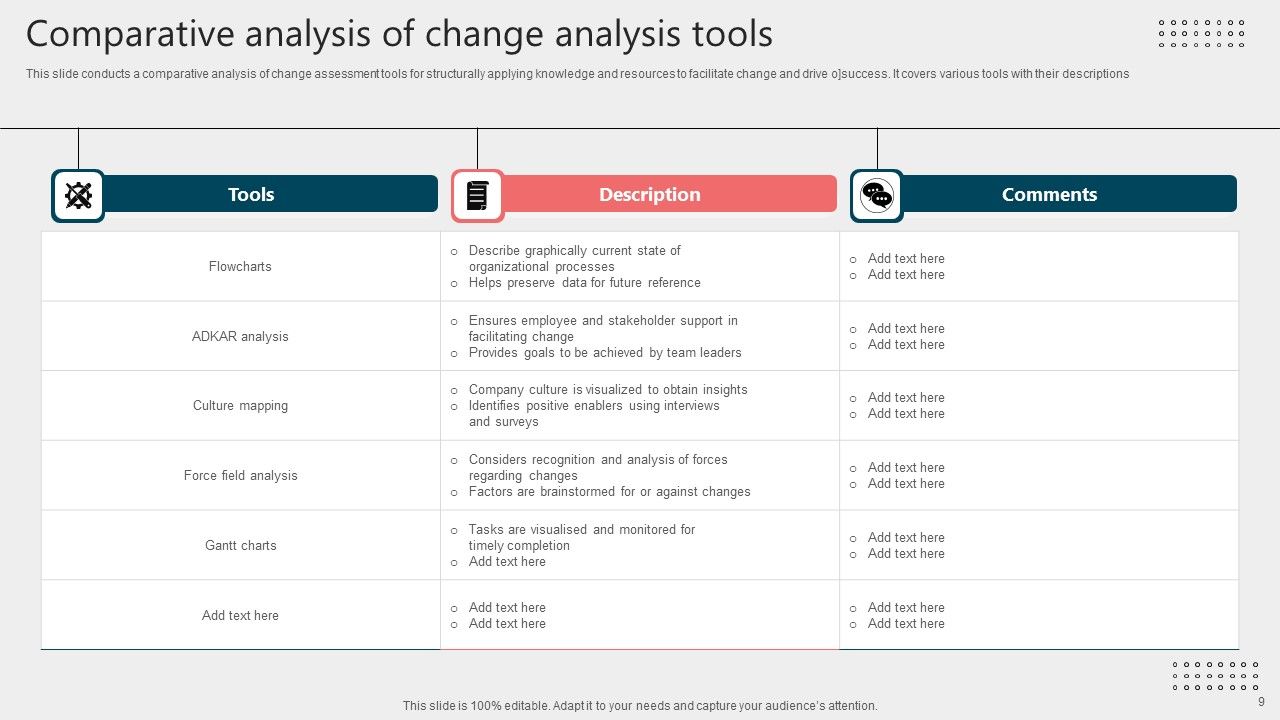 Change Analysis Ppt PowerPoint Presentation Complete Deck With Slides Slide09