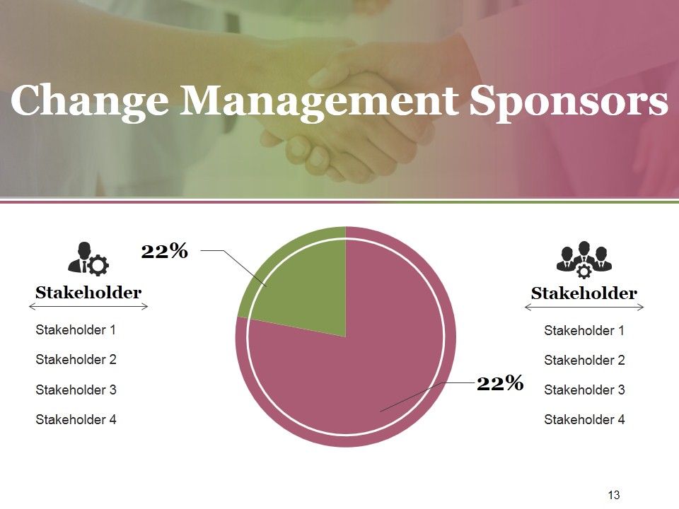 Change Control Process Ppt PowerPoint Presentation Complete Deck With Slides Slide13
