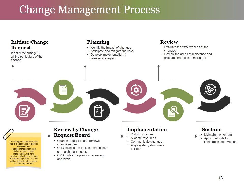 Change Control Process Ppt PowerPoint Presentation Complete Deck With Slides Slide18