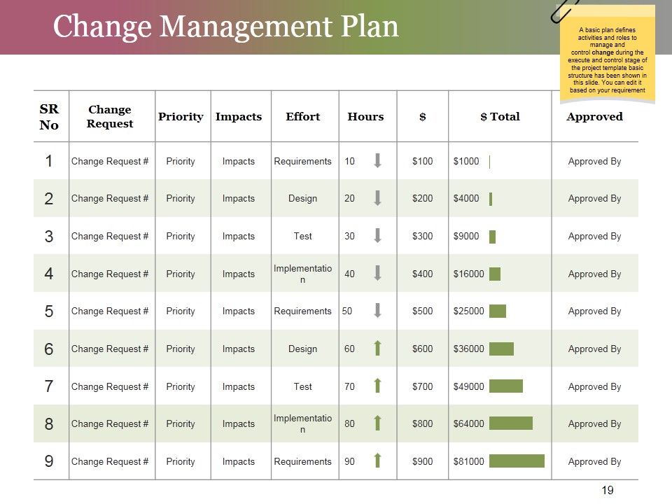 Change Control Process Ppt PowerPoint Presentation Complete Deck With Slides Slide19
