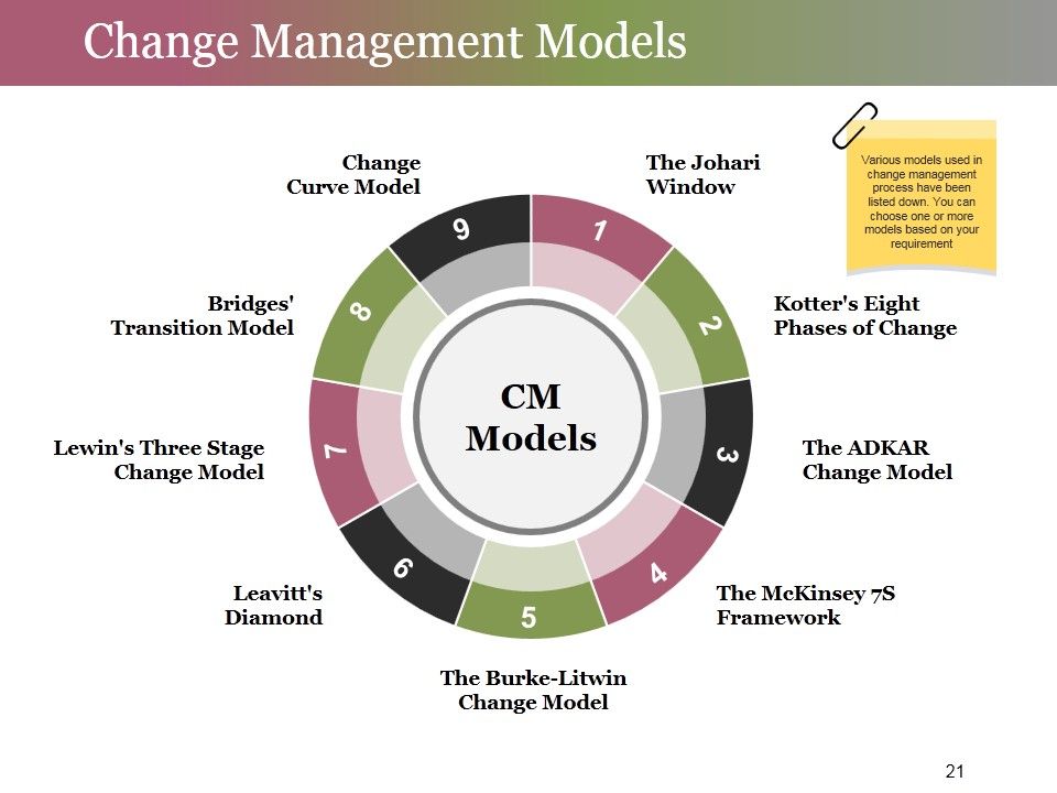 Change Control Process Ppt PowerPoint Presentation Complete Deck With Slides Slide21