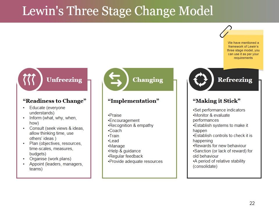 Change Control Process Ppt PowerPoint Presentation Complete Deck With Slides Slide22