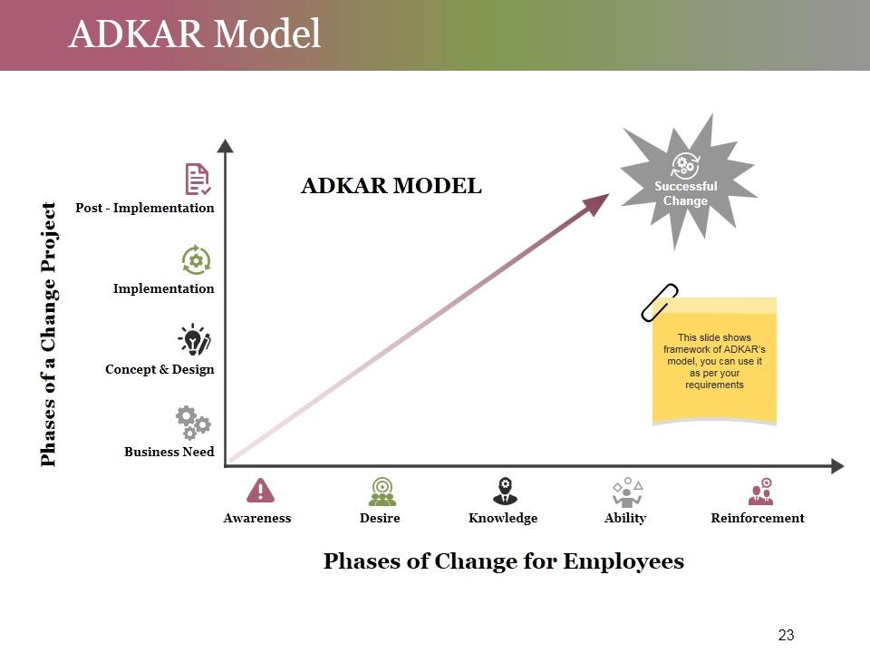 Change Control Process Ppt PowerPoint Presentation Complete Deck With Slides Slide23