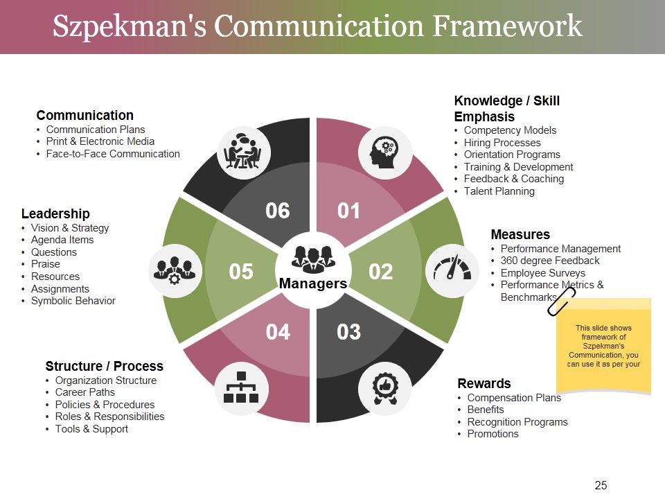 Change Control Process Ppt PowerPoint Presentation Complete Deck With Slides Slide25