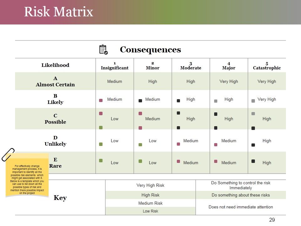Change Control Process Ppt PowerPoint Presentation Complete Deck With Slides Slide29