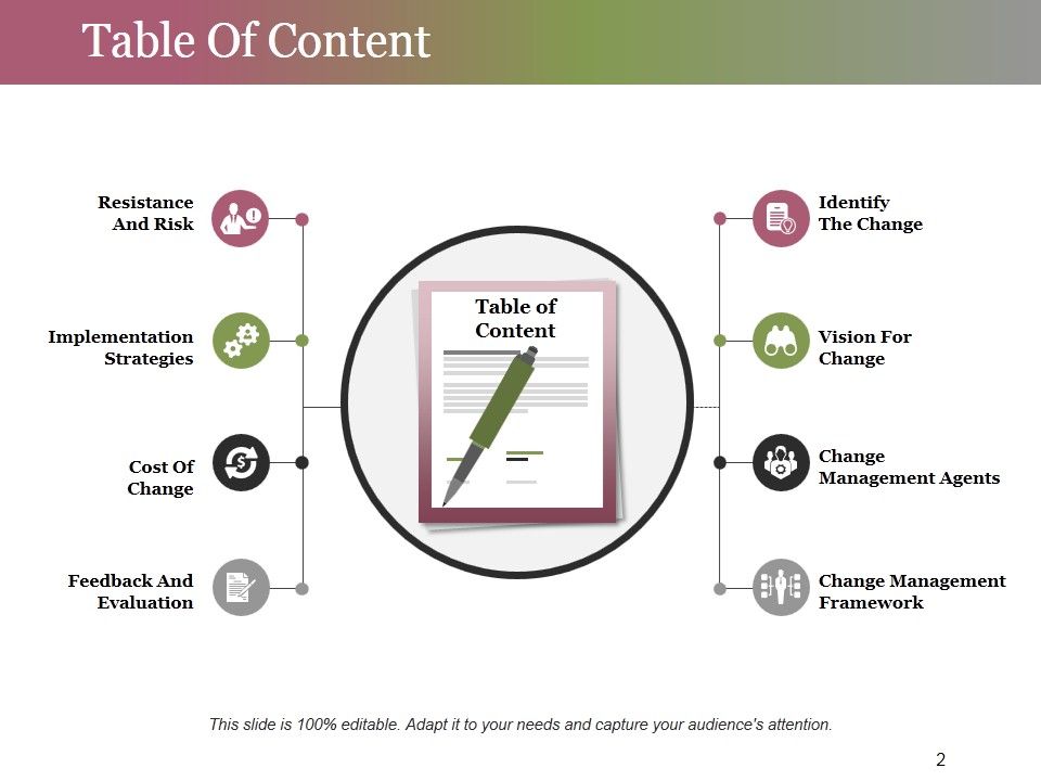 Change Control Process Ppt PowerPoint Presentation Complete Deck With Slides Slide02
