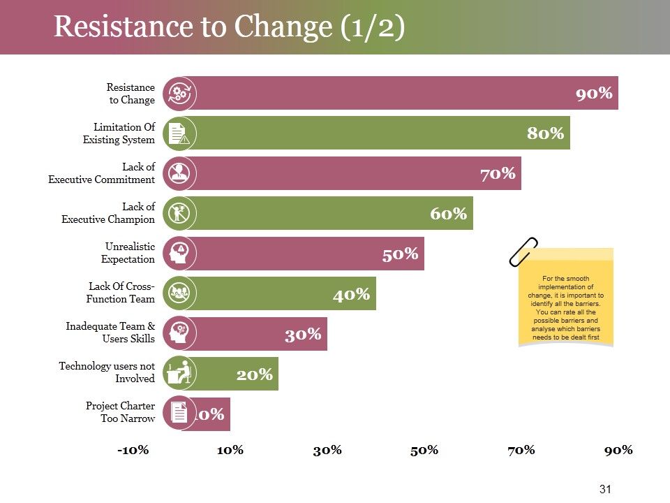 Change Control Process Ppt PowerPoint Presentation Complete Deck With Slides Slide31