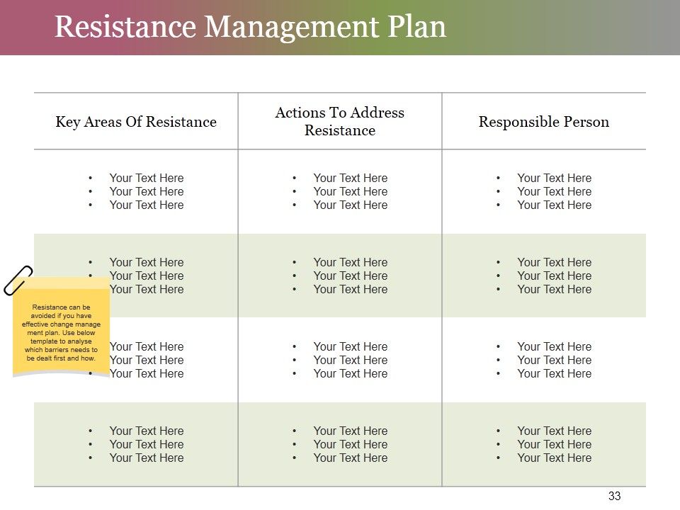 Change Control Process Ppt PowerPoint Presentation Complete Deck With Slides Slide33