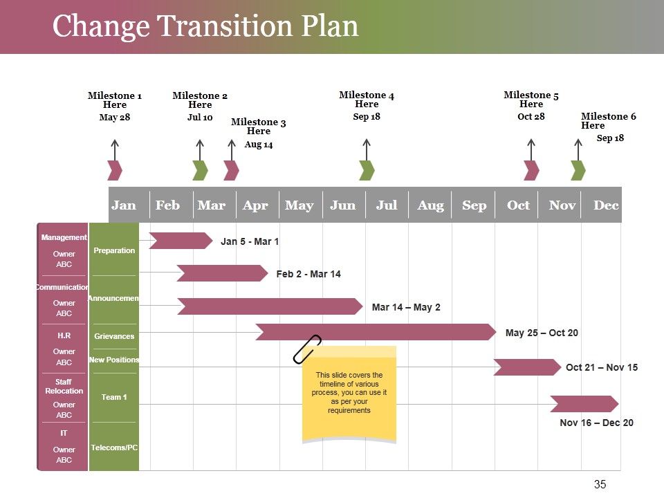 Change Control Process Ppt PowerPoint Presentation Complete Deck With Slides Slide35