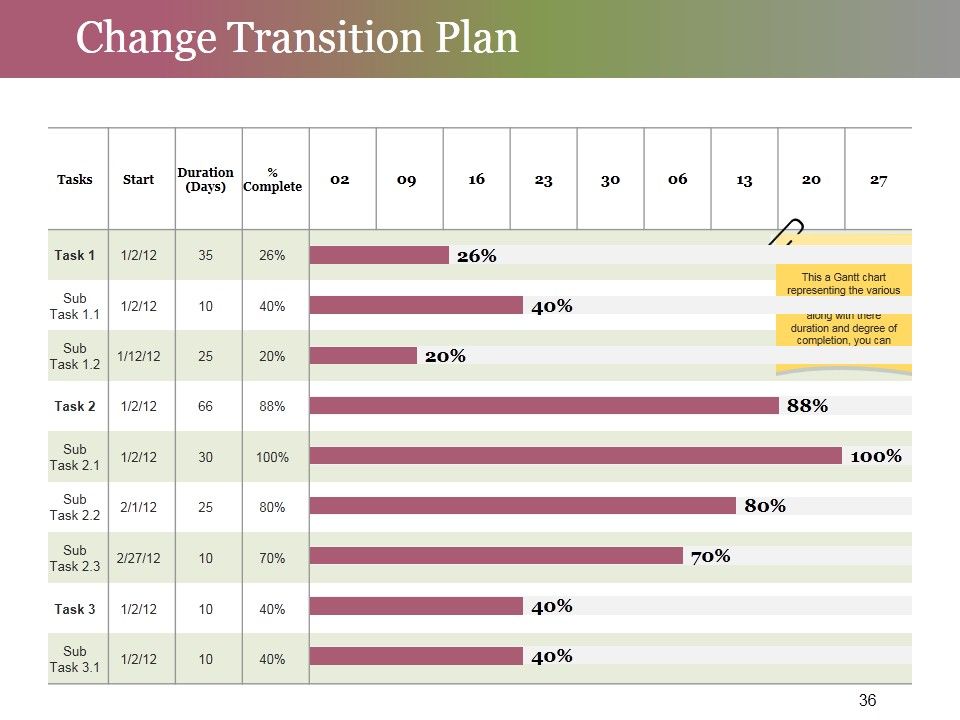 Change Control Process Ppt PowerPoint Presentation Complete Deck With Slides Slide36