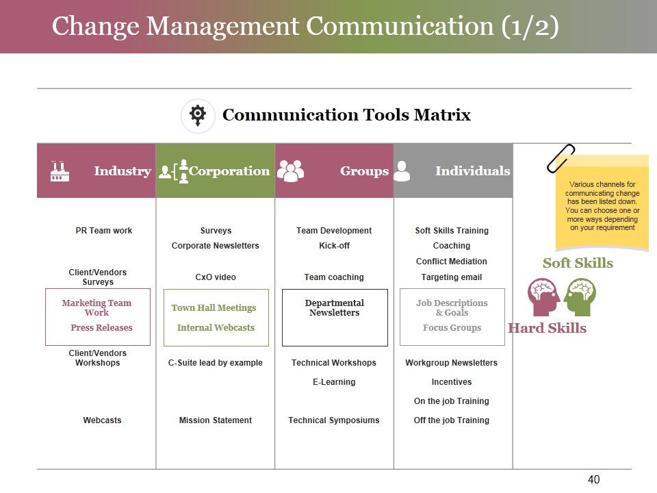 Change Control Process Ppt PowerPoint Presentation Complete Deck With Slides Slide40
