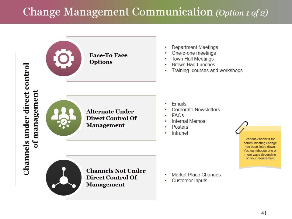 Change Control Process Ppt PowerPoint Presentation Complete Deck With Slides Slide41
