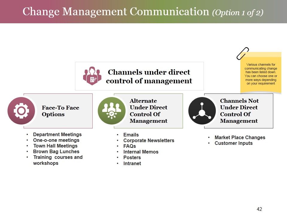 Change Control Process Ppt PowerPoint Presentation Complete Deck With Slides Slide42
