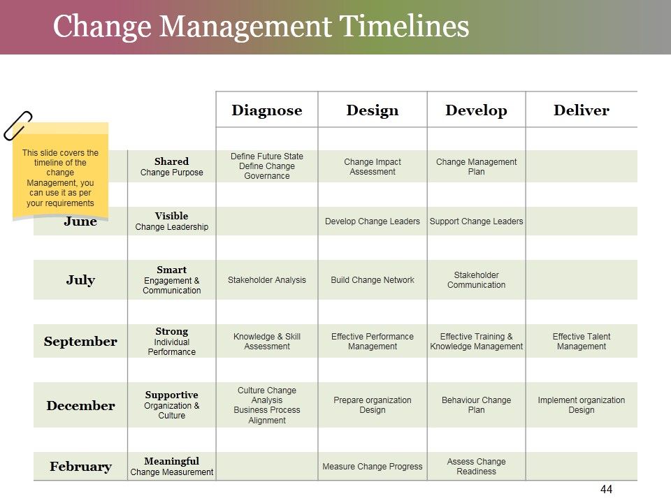 Change Control Process Ppt PowerPoint Presentation Complete Deck With Slides Slide44