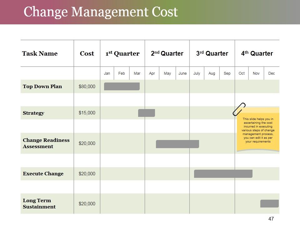 Change Control Process Ppt PowerPoint Presentation Complete Deck With Slides Slide47