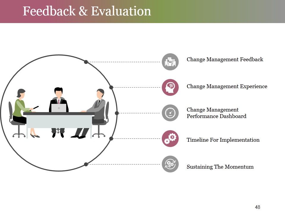 Change Control Process Ppt PowerPoint Presentation Complete Deck With Slides Slide48