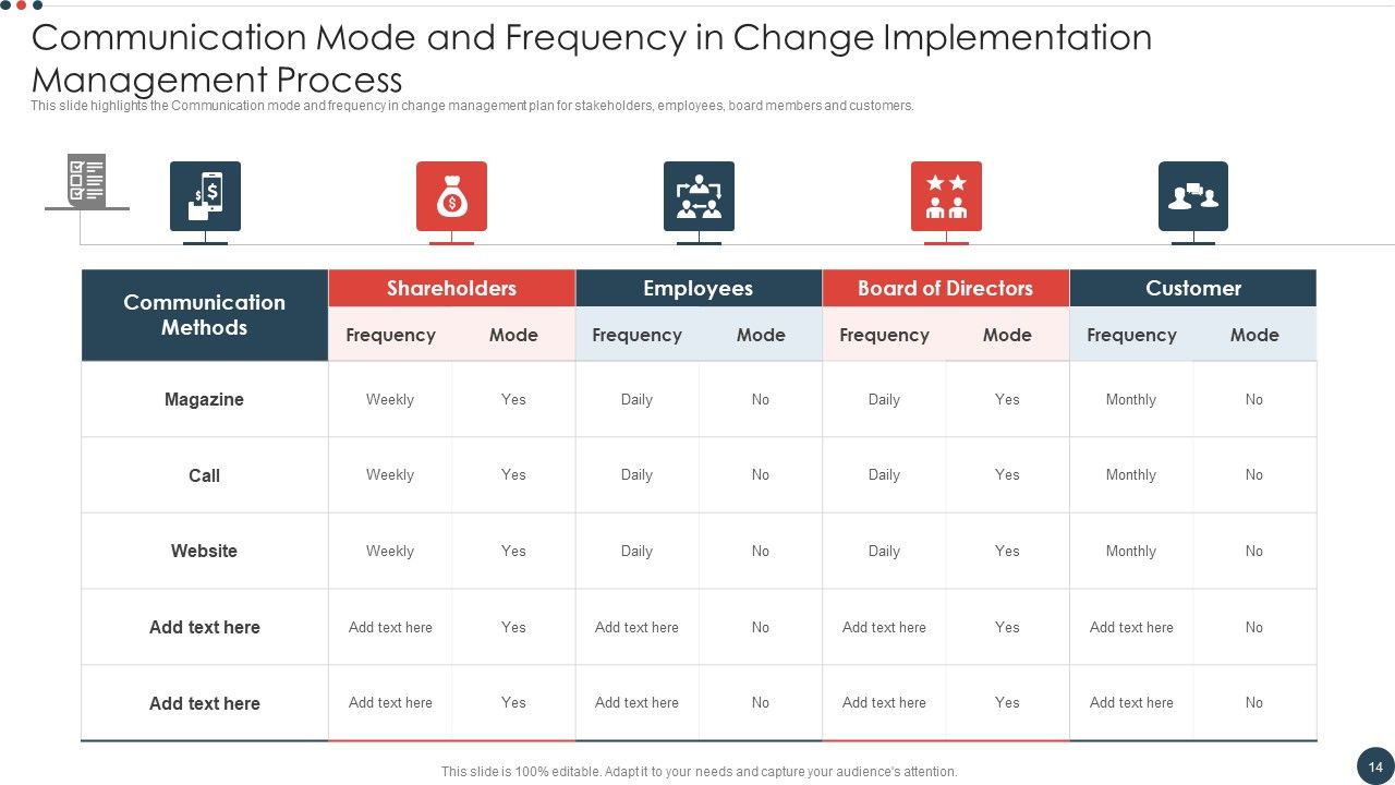 Change Implementation Management Process Ppt PowerPoint Presentation Complete With Slides Slide14