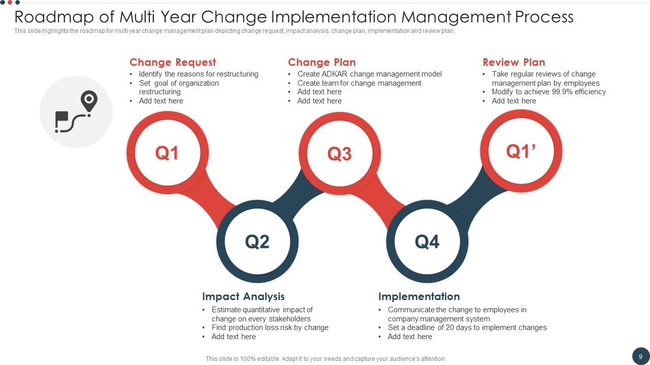 Change Implementation Management Process Ppt PowerPoint Presentation Complete With Slides Slide09