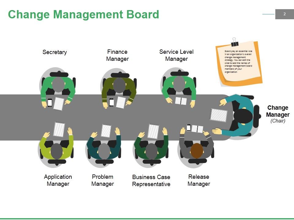 Change Management Budgeting Ppt PowerPoint Presentation Complete Deck With Slides Slide02