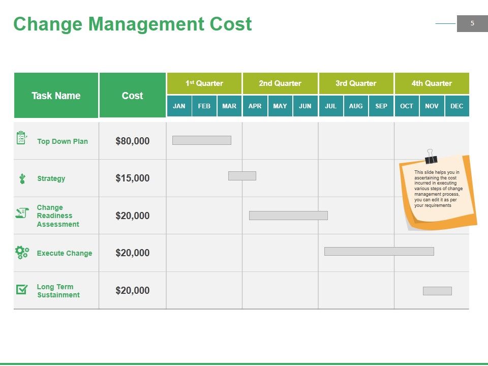 Change Management Budgeting Ppt PowerPoint Presentation Complete Deck With Slides Slide05
