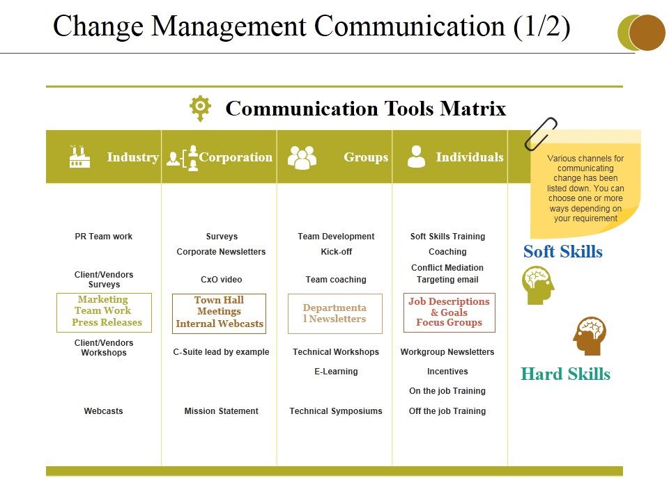 Change Management Communication Template 1 Ppt Powerpoint Presentation Change Management Communication Template 1 Ppt Powerpoint Presentation