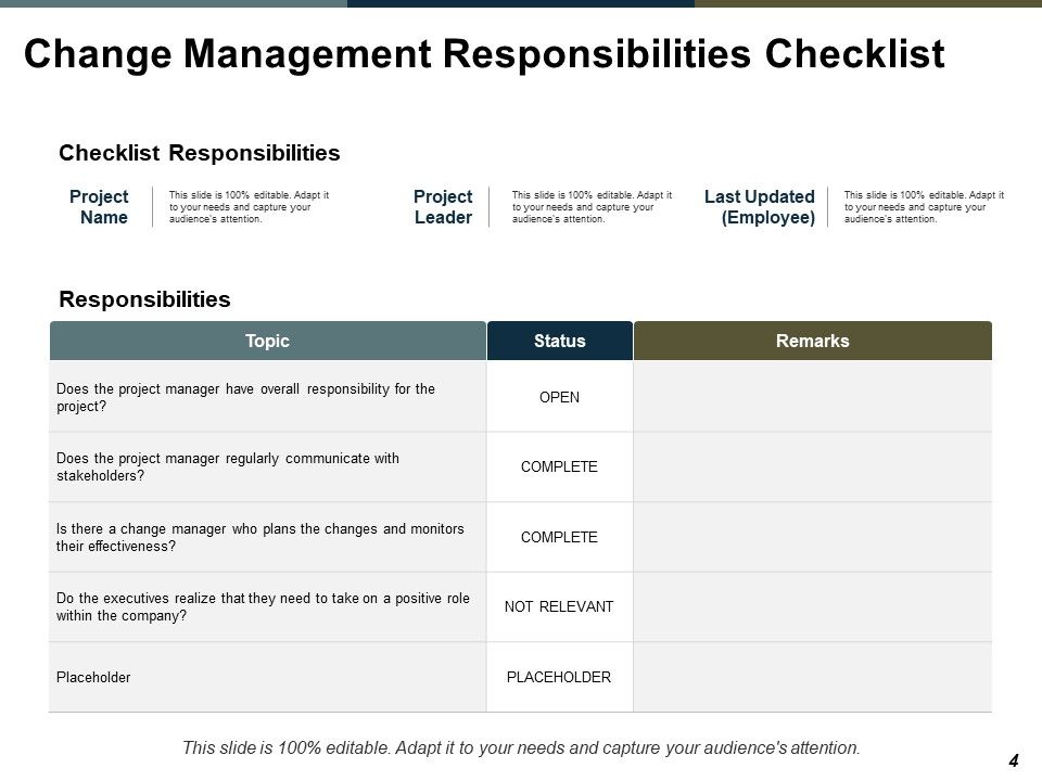 Change Management Evaluation Ppt PowerPoint Presentation Complete Deck With Slides Slide04