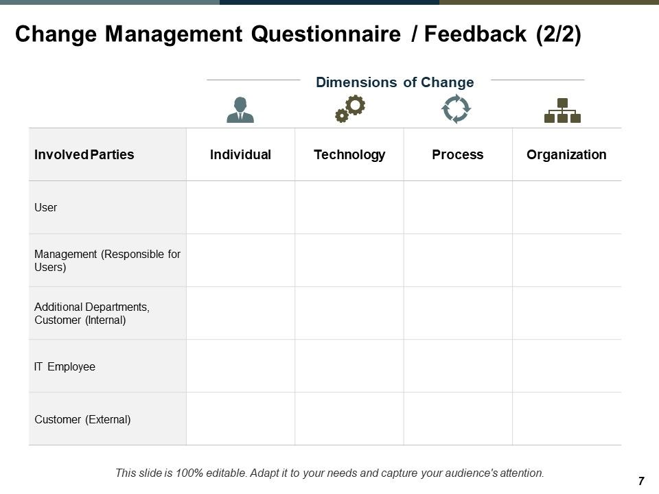 Change Management Evaluation Ppt PowerPoint Presentation Complete Deck With Slides Slide07
