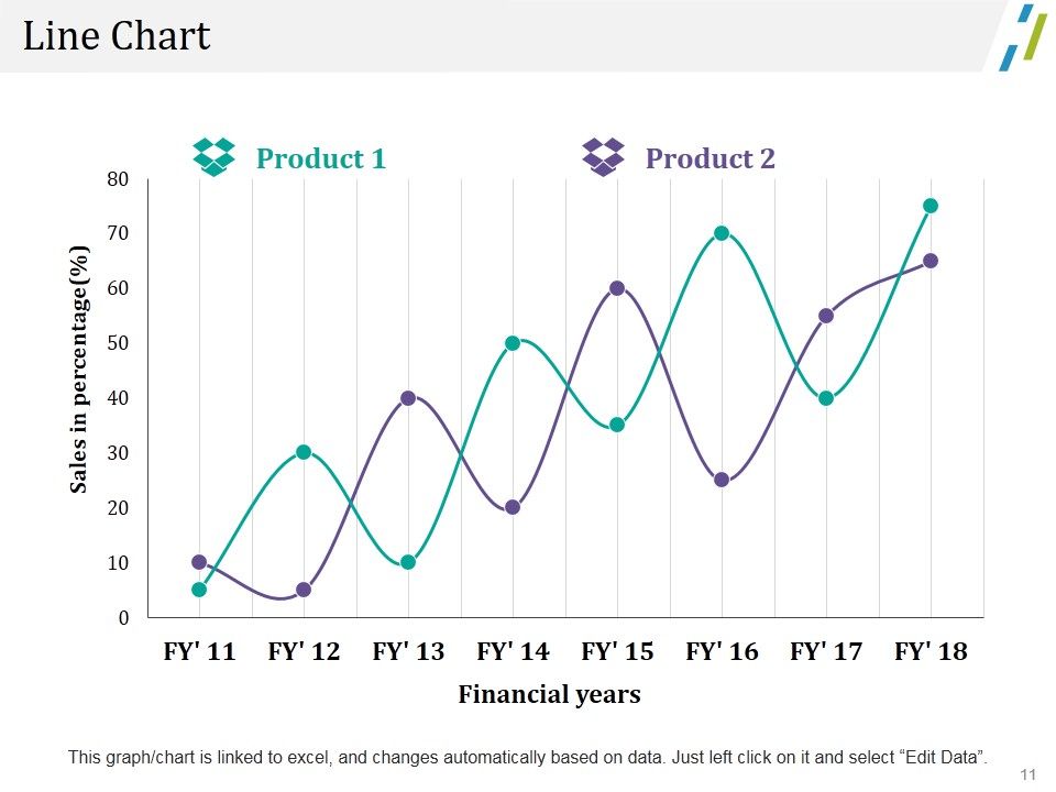Change Management Financial Plan Ppt PowerPoint Presentation Complete Deck With Slides Slide11