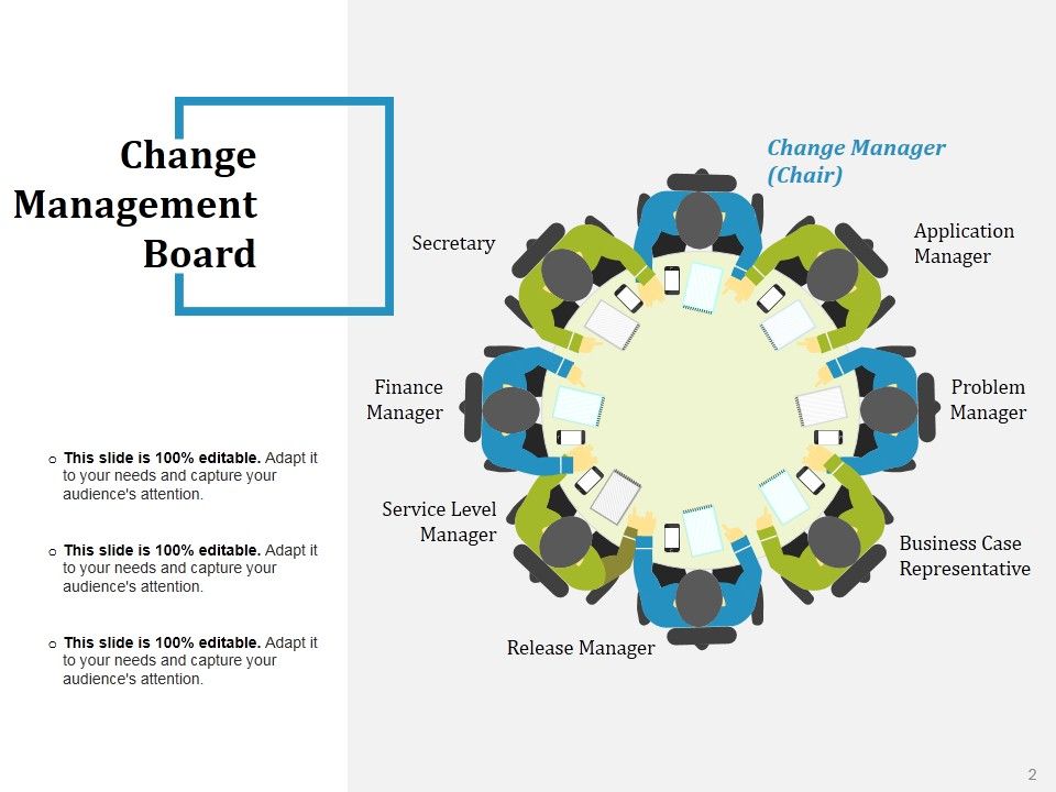 Change Management Financial Plan Ppt PowerPoint Presentation Complete Deck With Slides Slide02