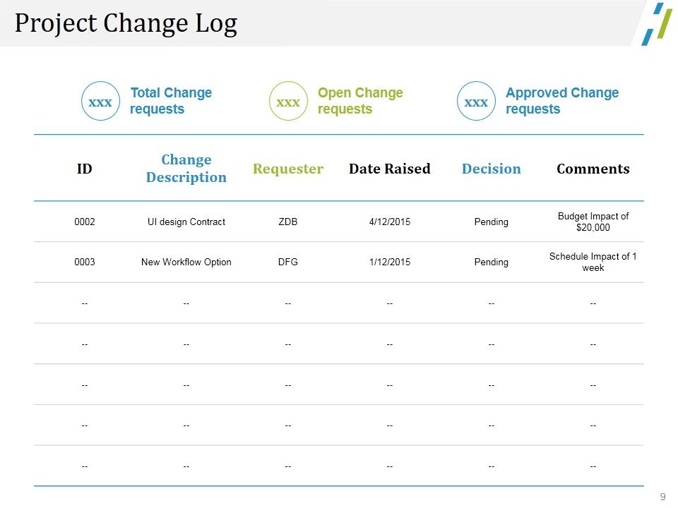 Change Management Financial Plan Ppt PowerPoint Presentation Complete Deck With Slides Slide09
