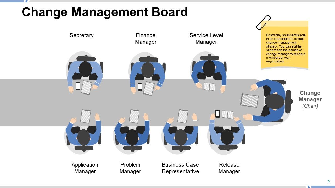Change Management Framework Ppt PowerPoint Presentation Complete Deck With Slides Slide05