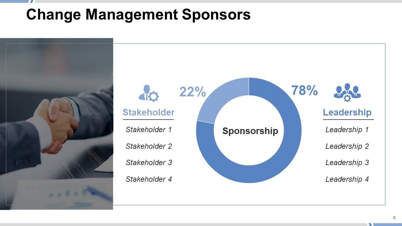Change Management Framework Ppt PowerPoint Presentation Complete Deck With Slides Slide06