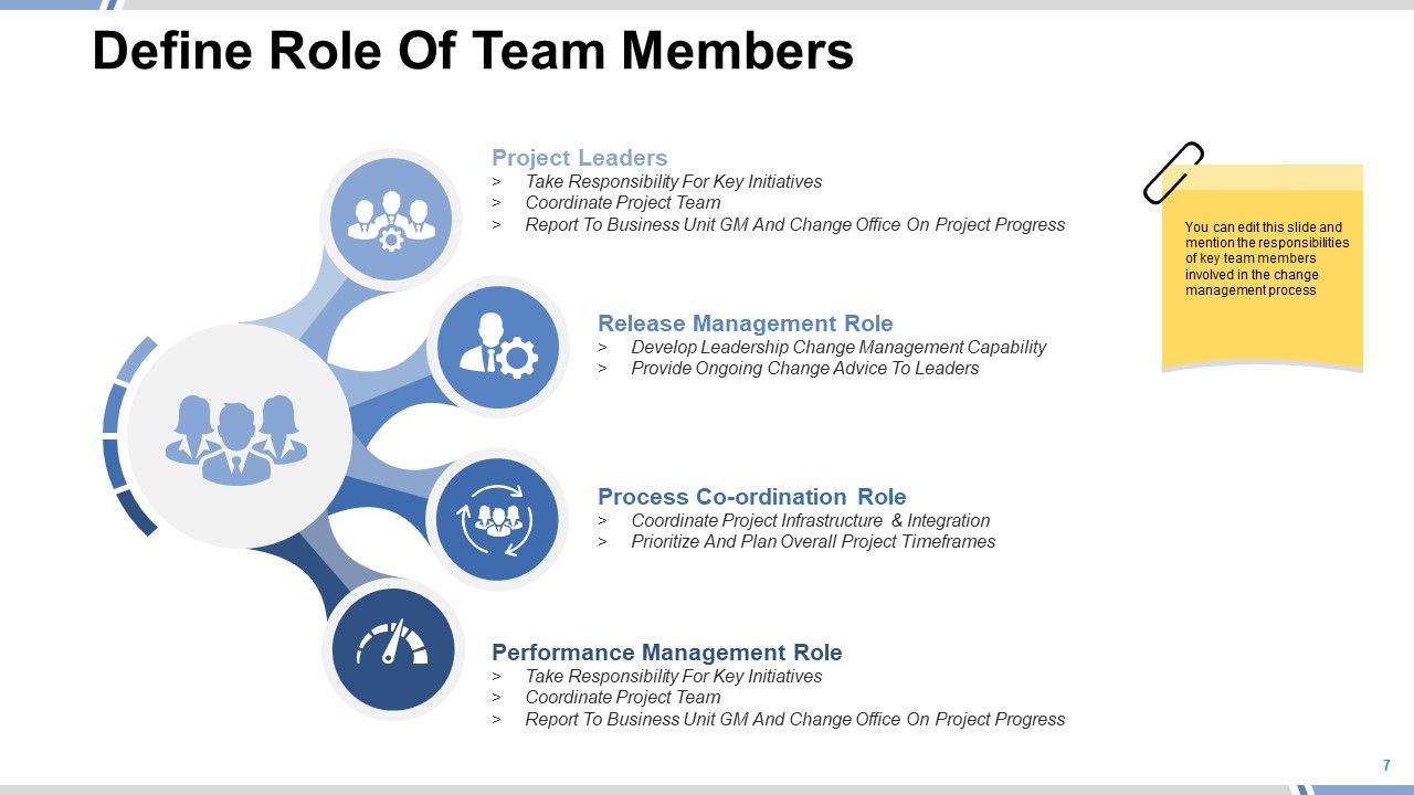 Change Management Framework Ppt PowerPoint Presentation Complete Deck With Slides Slide07