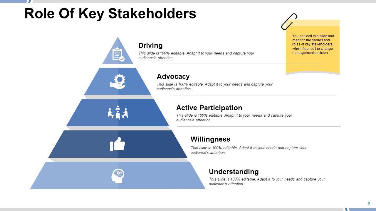 Change Management Framework Ppt PowerPoint Presentation Complete Deck With Slides Slide08