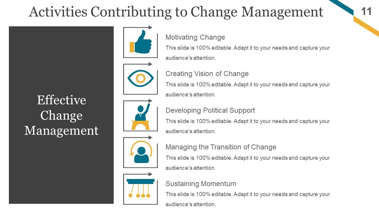 Change Management Implementation Checklist Ppt PowerPoint Presentation Complete Deck With Slides Slide11