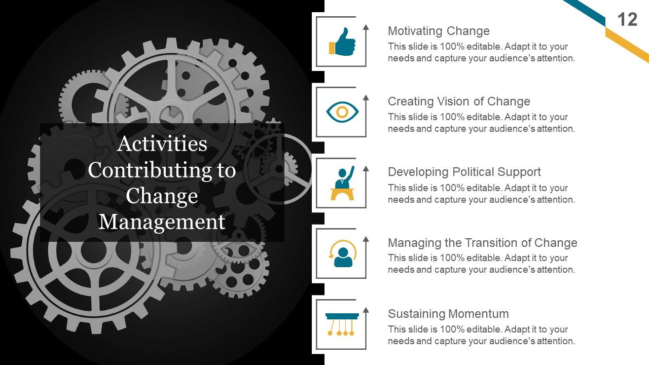 Change Management Implementation Checklist Ppt PowerPoint Presentation Complete Deck With Slides Slide12
