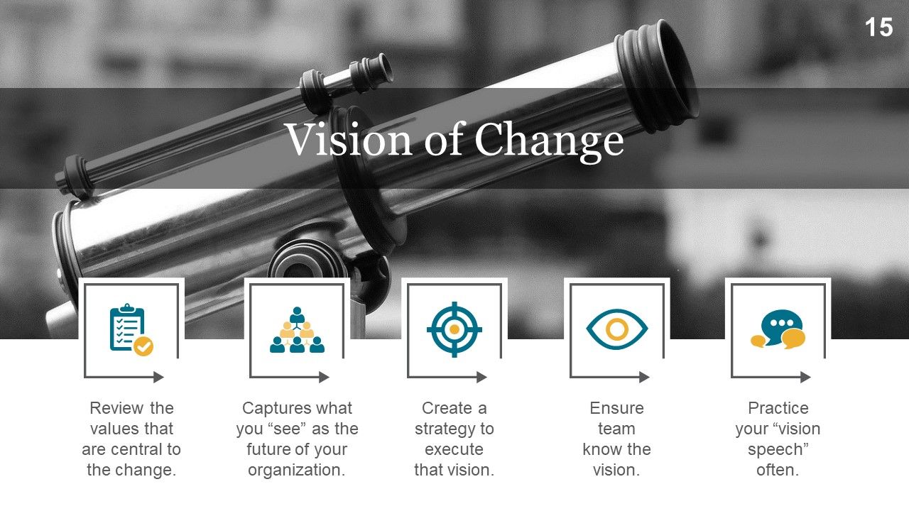 Change Management Implementation Checklist Ppt PowerPoint Presentation Complete Deck With Slides Slide15