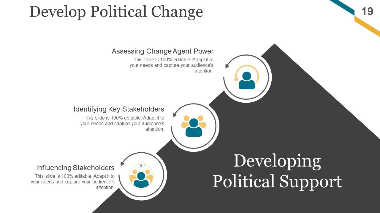 Change Management Implementation Checklist Ppt PowerPoint Presentation Complete Deck With Slides Slide19