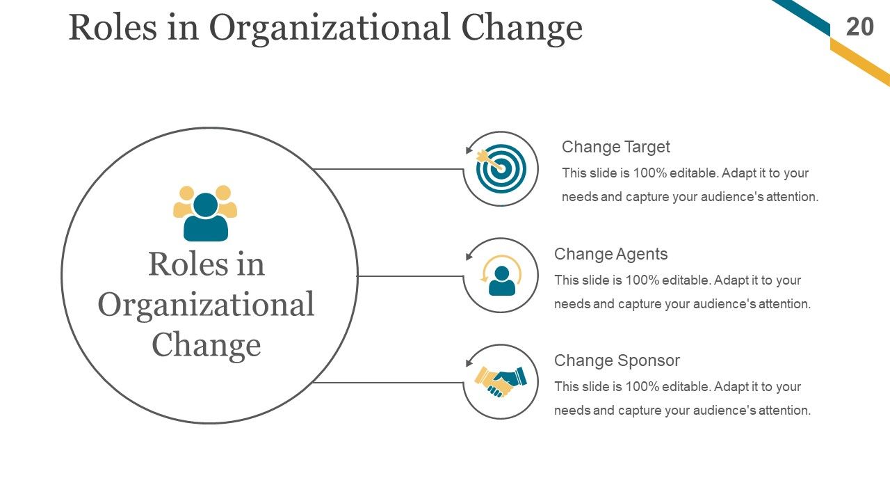 Change Management Implementation Checklist Ppt PowerPoint Presentation Complete Deck With Slides Slide20