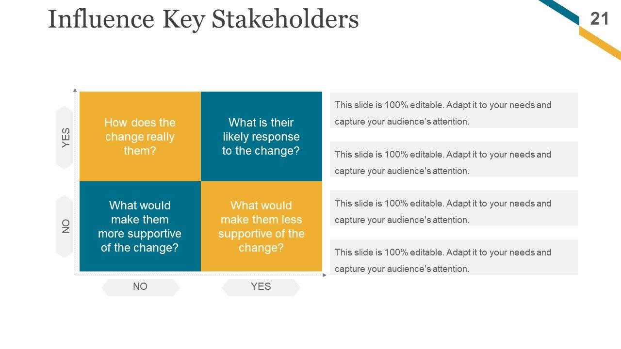 Change Management Implementation Checklist Ppt PowerPoint Presentation Complete Deck With Slides Slide21