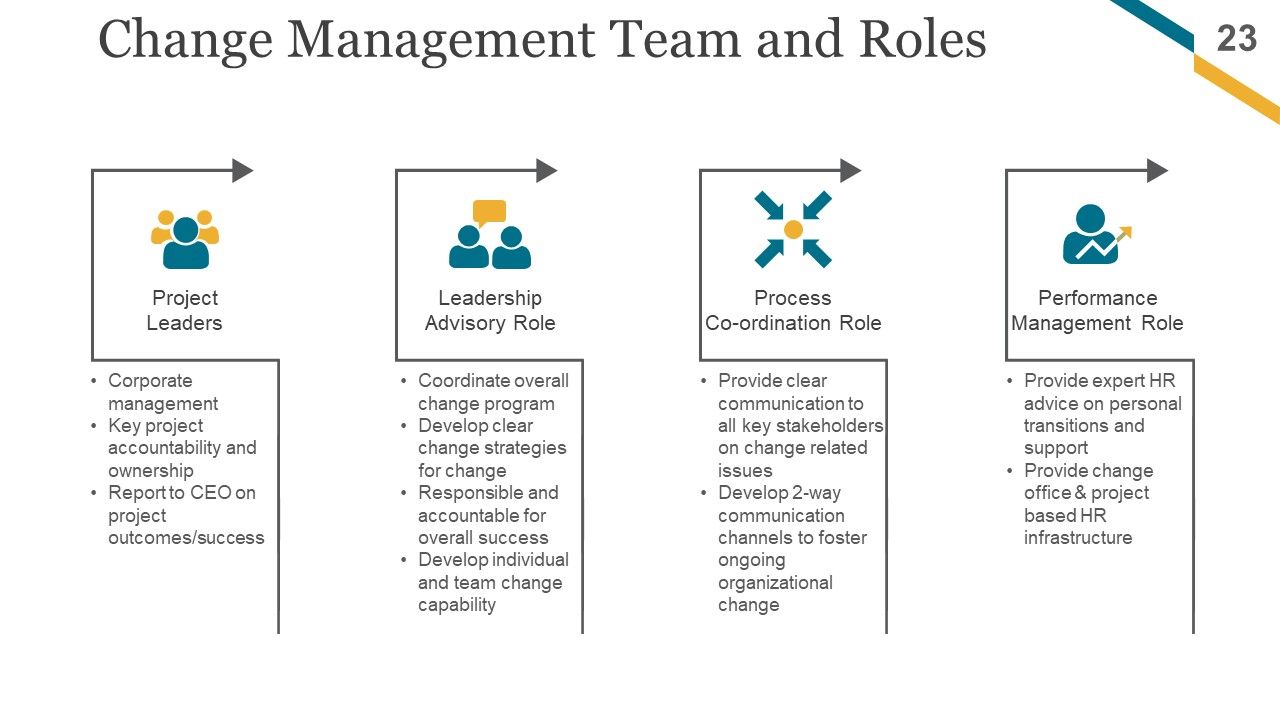 Change Management Implementation Checklist Ppt PowerPoint Presentation Complete Deck With Slides Slide23